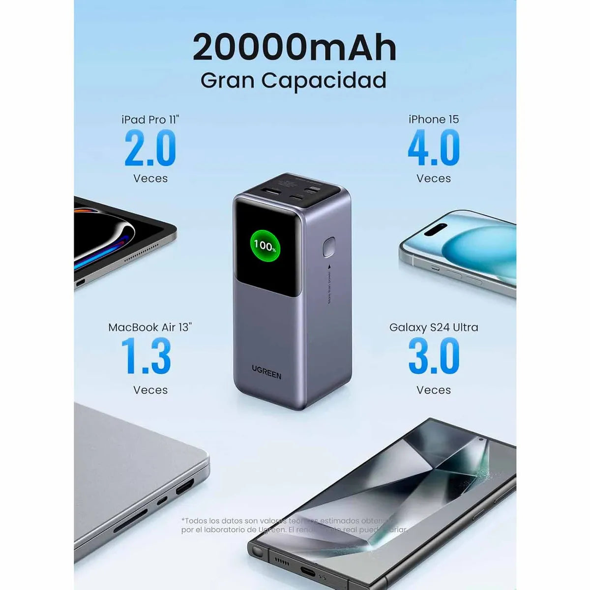 UGREEN | Power Bank Ugreen Nexode 20000Mah Carga Rapida 130W Pb721 35524B